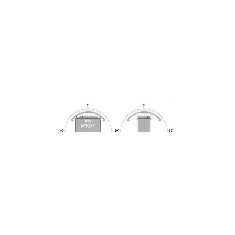 Lithium-Motorradbatterie BS-BATTERY Ausverkauf