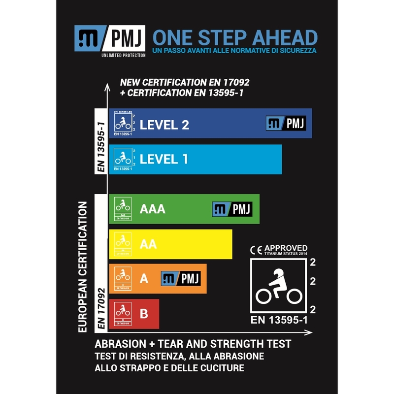 Jeansy na motorku PMJ Russel modré
