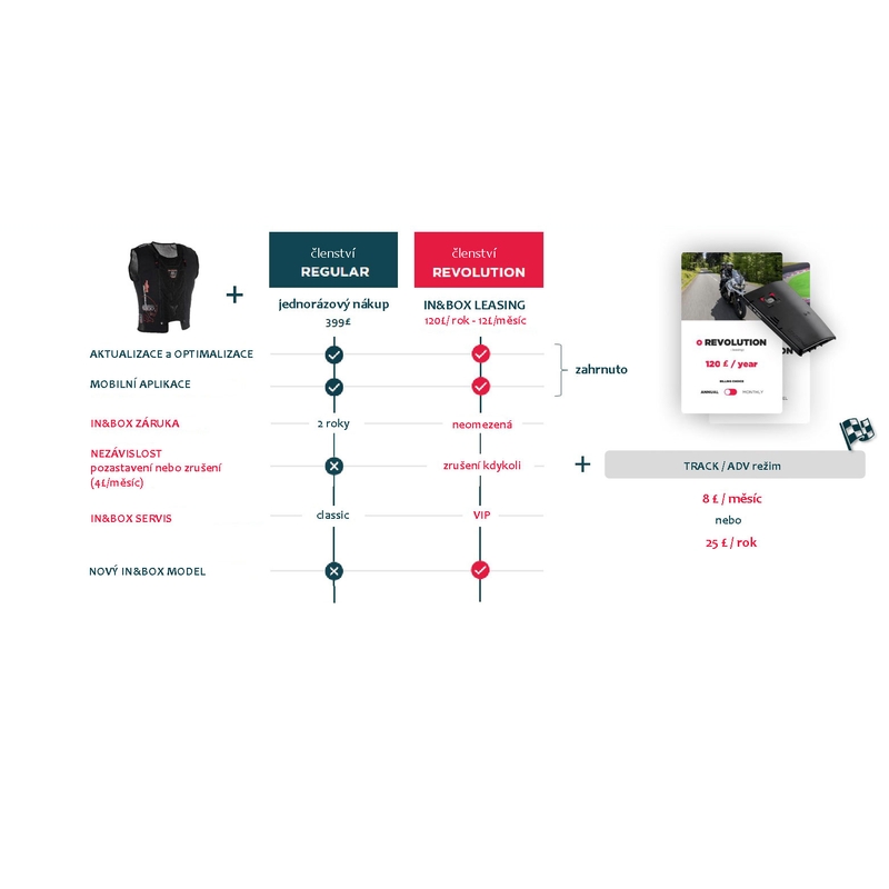 Furygan Fury System Airbagweste schwarz