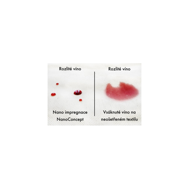 Nano-Imprägnierung für Textilien und Leder 250 ml