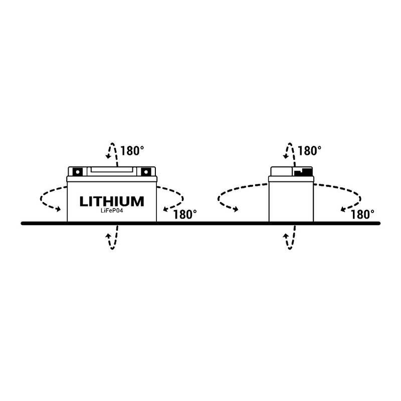 Lithium-Motorradbatterie BS-BATTERY