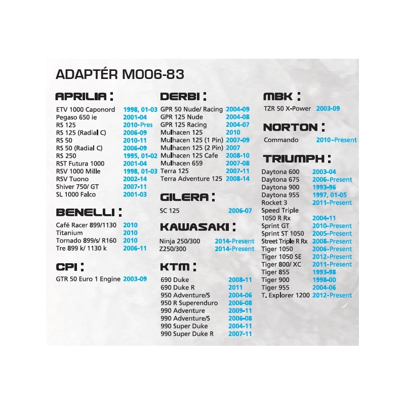 Adapter für Oxford Tankrucksäcke - Aprilia, KTM, Kawasaki, Triumph