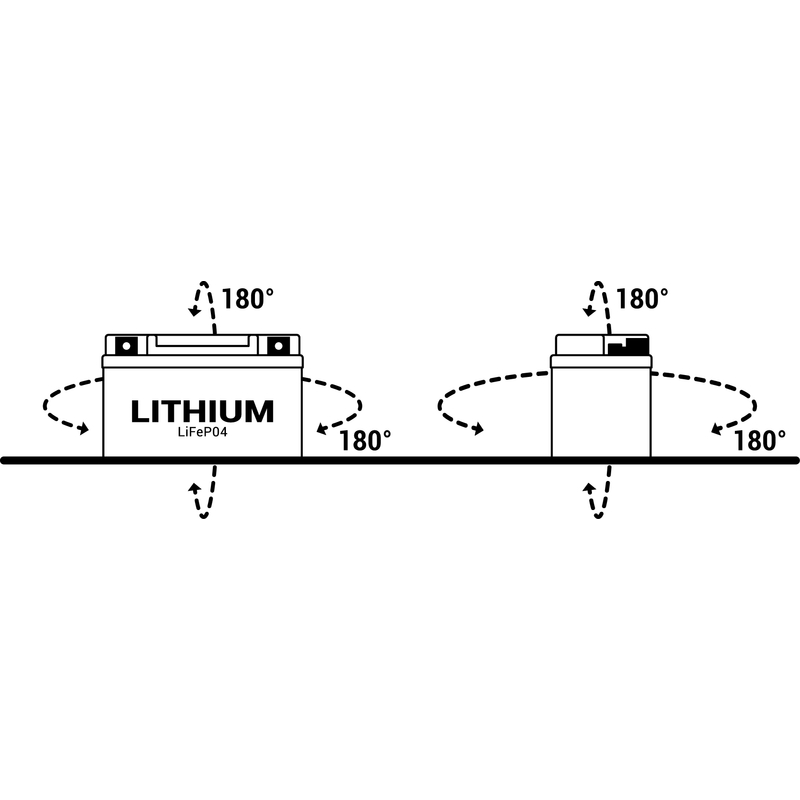 Lithium-Motorradbatterie BS-BATTERY