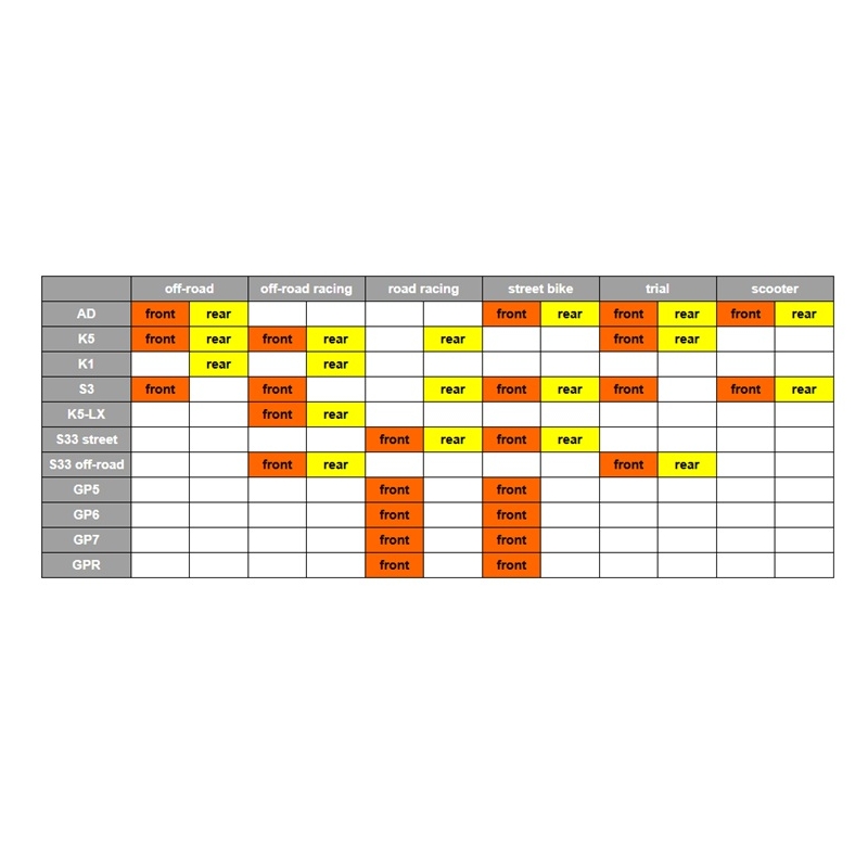 Bremsbeläge GOLDFREN K5